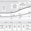 시영아파트-우 이미지