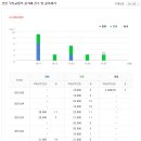 세븐일레븐대구신매프라임점 이미지