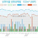 김학선내과의원 네이버블로그
