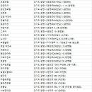 자바모텔 | 광명시숙박