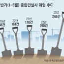 신일건설사