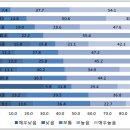 시니어 노래교실 이미지