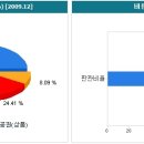 유가안정기대 및 여행상품 다양화를 통한 매출향상 기대되는 업체 이미지