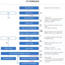 한경국제무역