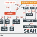 (주)세아창원특수강 - 10097 | (주)세아창원특수강