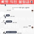 [익친]아미친철벽치다김칫국두사발드링킹 이미지