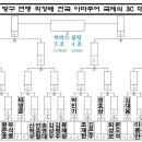 당구시간 이미지