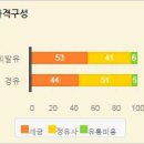 내일부터 유류세 15% 인하 이미지