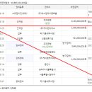 케이엔리더스