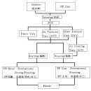 PP(Poly Propylene) 섬유 기술자료 이미지