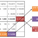 송현법인