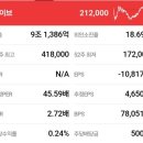 [공지] 대형기획사 빅4 주식! 이제는 들어갈때인가?