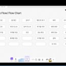 [디자인부트캠프]DAY12.UI,UX 서비스 디자인 기획