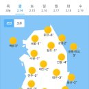 2월14일 날씨 이미지