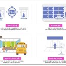 김제신풍우체국 이미지