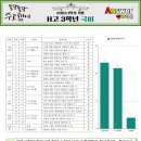 한빛고등학교 이미지