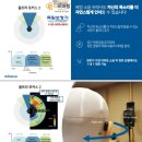 소리청보청기 | [방배동보청기 서초동벨톤보청기 사당보청기] 벨톤 세린Serene 보청기 착용후기.색상.기능