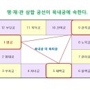 가해자와 피해자 이미지