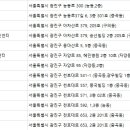 이어케어넷보청기 네이버블로그