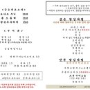 금손1983