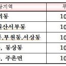 생림보건지소 이미지