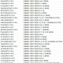 더샤이닝공인중개사사무소 이미지