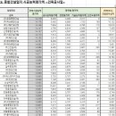 에스에이치이엔씨(주) 이미지