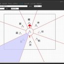 ◆ 풍수지리 (동서사택, 역수법, 연신방위) 이미지