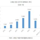예우공장