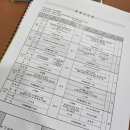 (주)한국표준협회컨설팅 | [KSAEDU ISO/IEC 42001 인증심사원 교육 후기] 2~3일차: 요구사항 해석부터 실습까지, 체계적인 학습 흐름