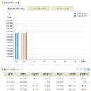 [오늘의 금시세] 2011년 4월 06일 금시세표 이미지