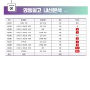 영동일고등학교 내 이미지