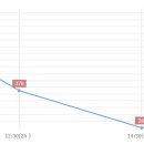 판교 행복한 동물병원 이미지