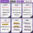 12월 2일 주식공부(43일차)