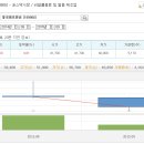 흥국에프엔비 역시나 수급적인 문제가 있었네요 이미지