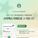 위드리워드