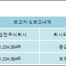 주식회사 화신테크