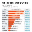 해운 세계 1위 50년만에 뒤집힌다..MSC, 머스크 추월 시간문제 이미지