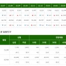 신성동행정복지센터 이미지