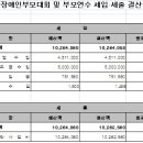 제주특별자치도장애인부모회 이미지