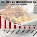 3. 9치킨 이미지