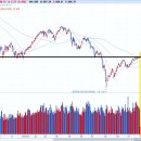 CJ대한통운㈜직영 신세계주유소 | 19년11월 4일(월) 작일 장 마감 후 공시 및 금일 국내 증시 일정 특징주 동향 섹터 요약, 오늘의 급등주...