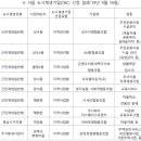 주식회사 우리동네라운지
