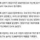 롯데칠성음료, 상반기 매출 1조2,000억원···역대 최고 이미지