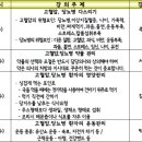 (3월) 당뇨병 건강교실 『운동』 이미지