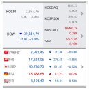(유)에스지로지스 태양광발전소 | 증시요약 2024년 7월 8일 월요일