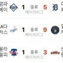 7월 8일의 스포츠 이미지