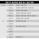 박정희로-7 이미지