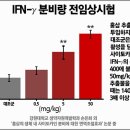 달팽이관 어지럼증, 이석증 증상에서 벗어나요 이미지