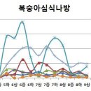 2014년 9월 상순 이미지